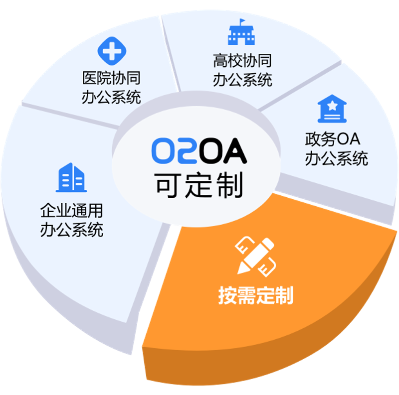 上海软件开发:解锁城市智慧之窗